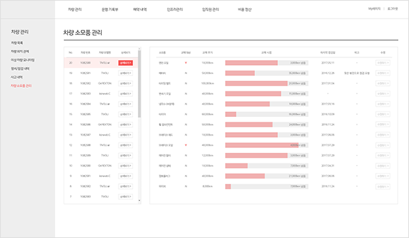 법인 차량 관리 시스템 미리보기