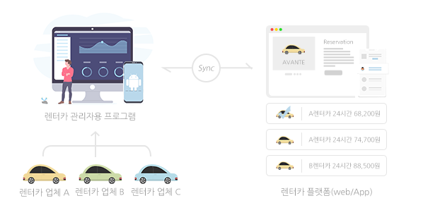 렌터카 플랫폼이란