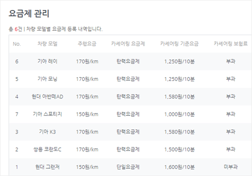 요금제 및 운영 정책 설정