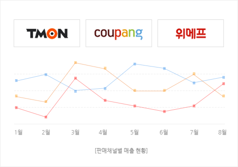 외부 판매 채널 연동